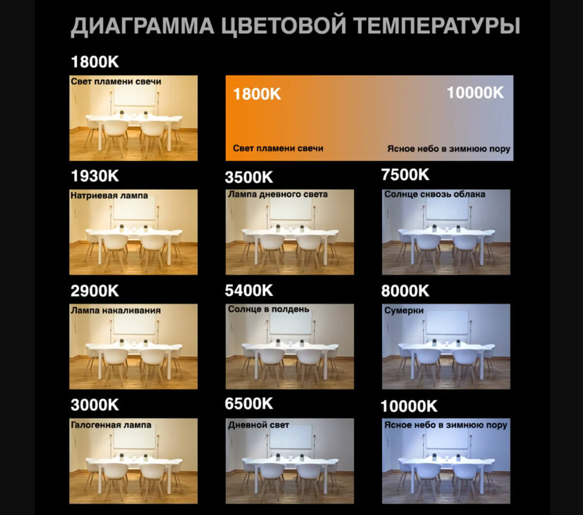 Огляд різних моделей світлодіодних ламп для затишного LED освітлення