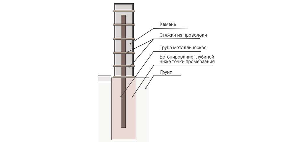 Установка каркасу габіонів: важливий етап створення міцної конструкції в ландшафті