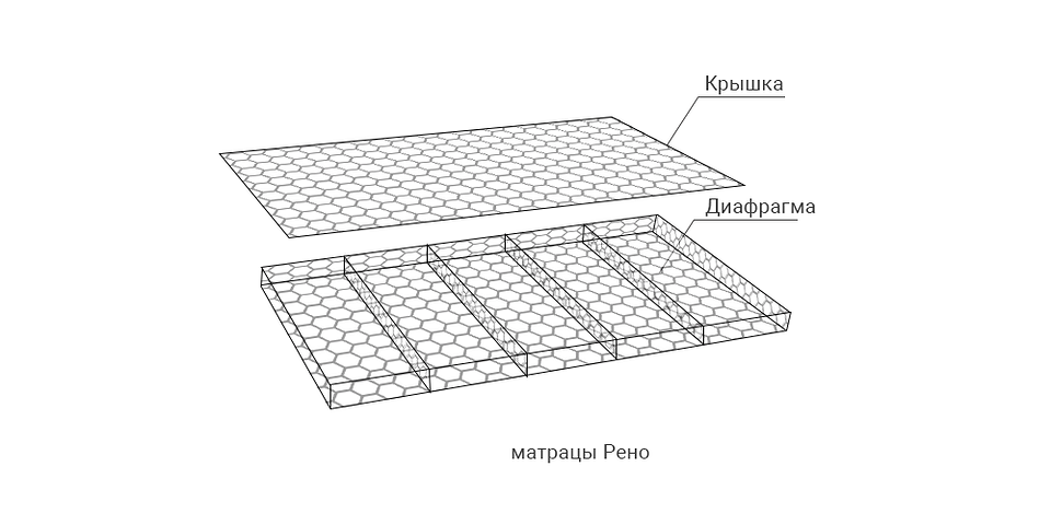 Габіони своїми руками: покрокова інструкція з фото, матеріали для виготовлення конструкції