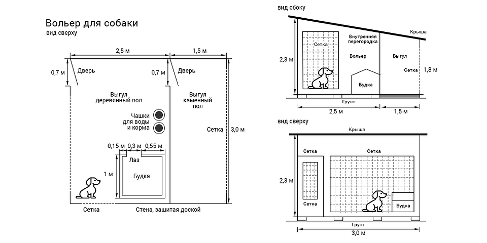 Варіант утеплення вольєра для собаки, зробленого своїми руками на зиму 2026.