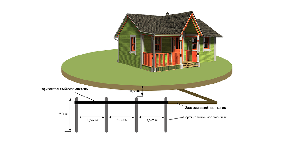 Заземлення: схема підключення Схеми заземлення приватного будинку: лінійне та трикутне заземлення для безпеки 2026