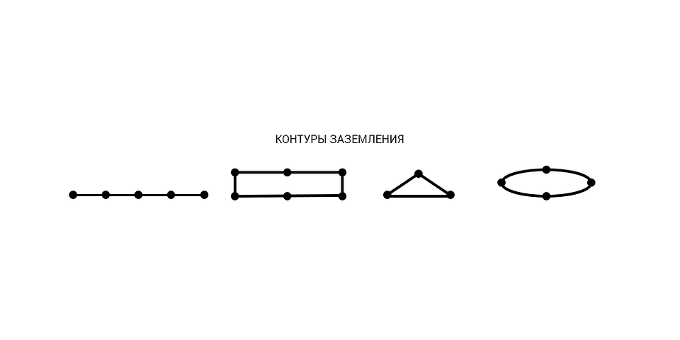 Трикутне заземлення Схема трикутного заземлення приватного будинку: ефективний захист від ураження струмом 2026