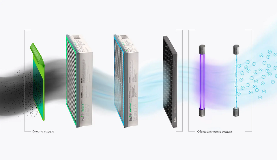 Підігрів повітря Ballu Детальний вигляд приточного очищувача повітря Ballu ONEAIR, що показує функцію підігріву повітря для комфорту 2026.