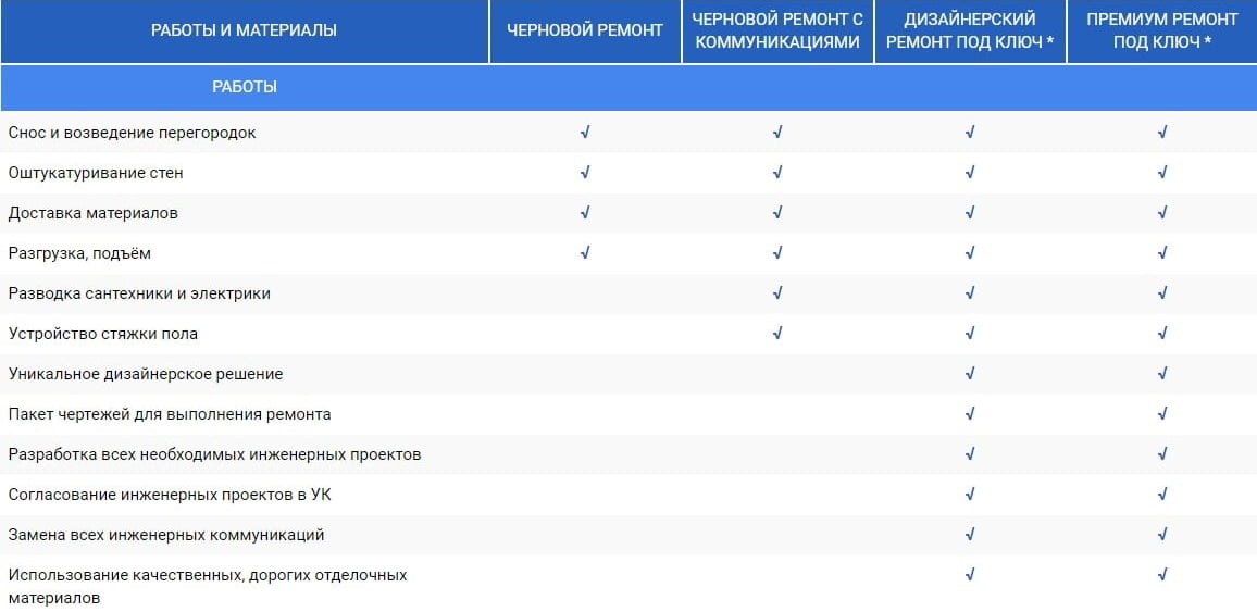 Сучасний ремонт квартир Дизайнерський ремонт квартир під ключ: сучасні оздоблювальні матеріали для преміум ремонту.