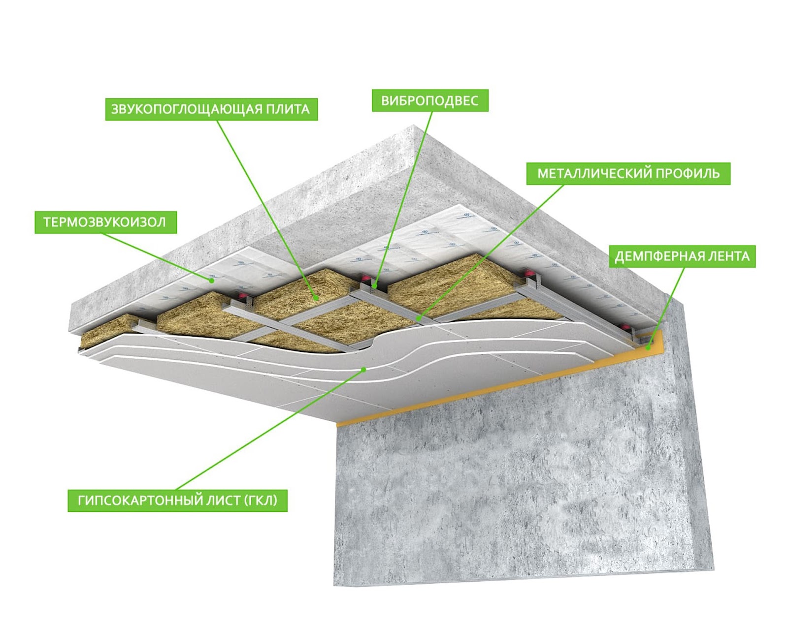 Встановлення звукоізоляції Зблизька показано етап встановлення звукоізоляційного матеріалу в каркас стелі.