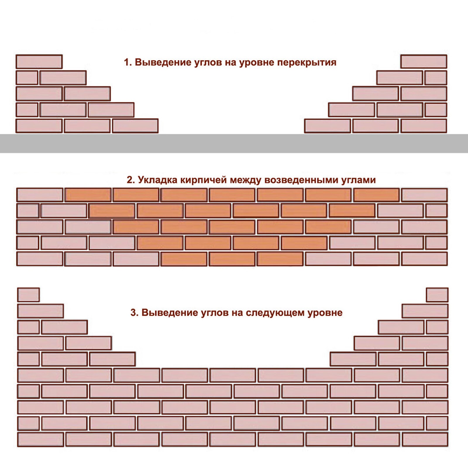 Точні вимірювання Прилади для вимірювання та контролю кладки цегляної перегородки.