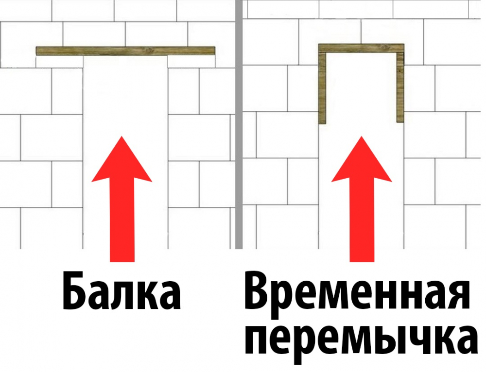 Необхідний інвентар Огляд інструментів для кладки цегли: молоток, кельма, рівень та інші пристосування
