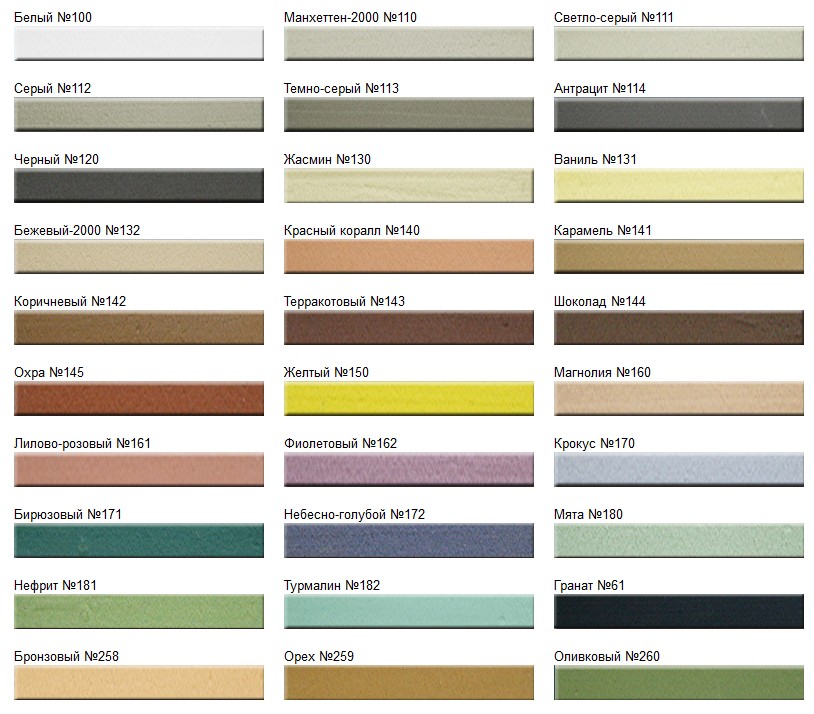 Очищення плитки після затирки Завершальний етап цементної затирки швів плитки губкою.