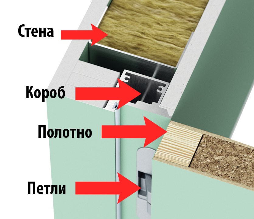 Дизайн та мінімалізм Дизайнерські двері прихованого монтажу з оригінальною ручкою, мінімалізм 2026.