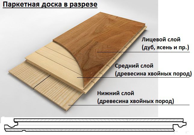 Ламінат в спальні Дизайн спальні 2026: ламінат під дерево для бюджетного ремонту.