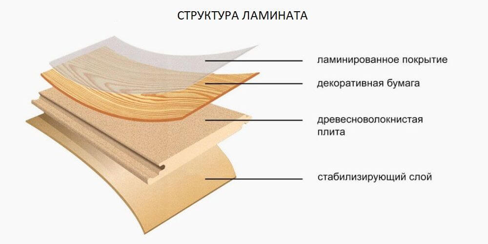 Плитка чи ламінат? Економія на ремонті 2026: порівняння цін на плитку та ламінат.