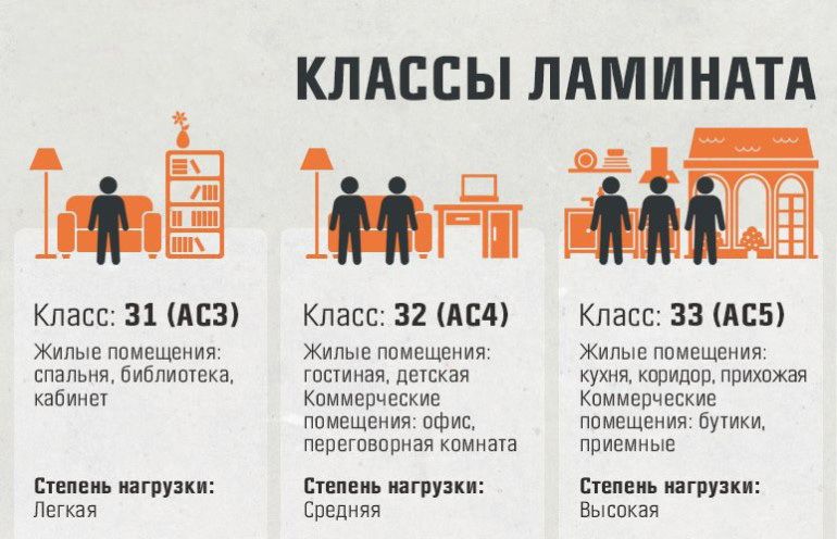 Бюджет для підлоги Економія на ремонті 2026: планування бюджету та вибір матеріалів для підлоги.