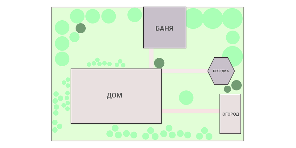 Схеми для ухилу Готові схеми розташування грядок на ділянці з ухилом: рішення для затінених та сонячних ділянок.