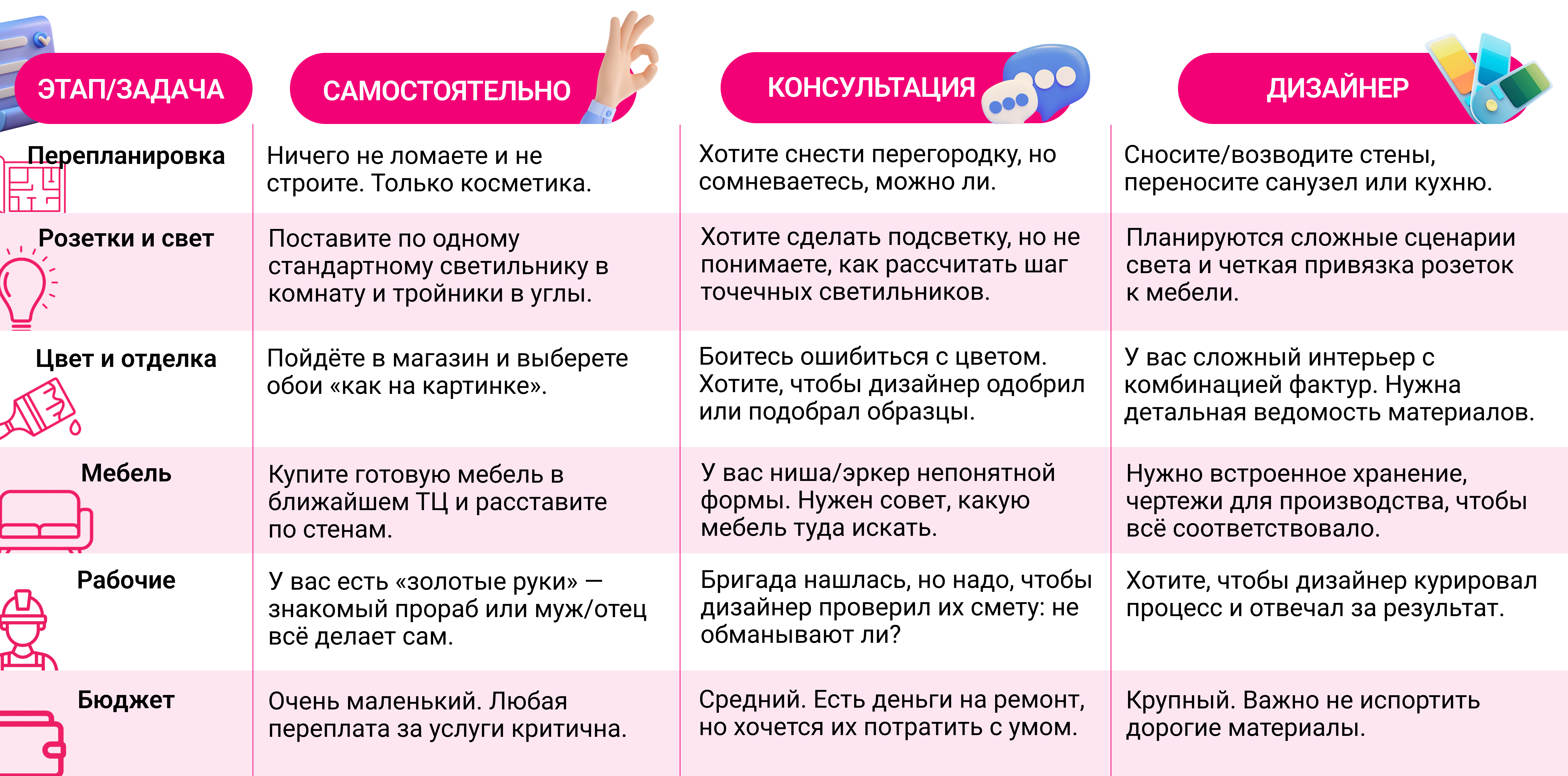Планування простору Покрокова інструкція зі створення дизайн-проєкту квартири: планування простору