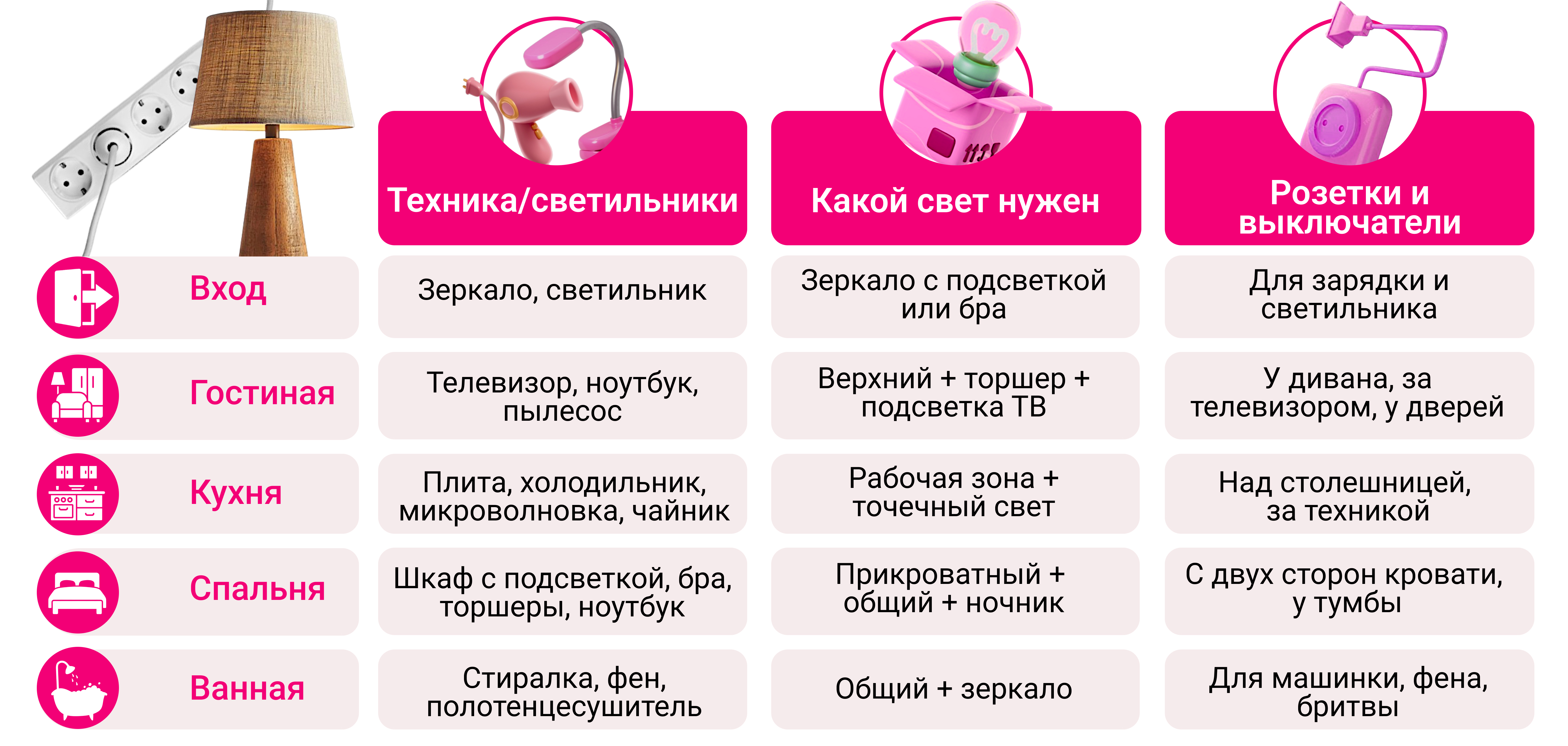 3D-моделювання інтер'єру Самостійний дизайн інтер'єру: візуалізація проєкту та 3D-моделювання майбутньої квартири.