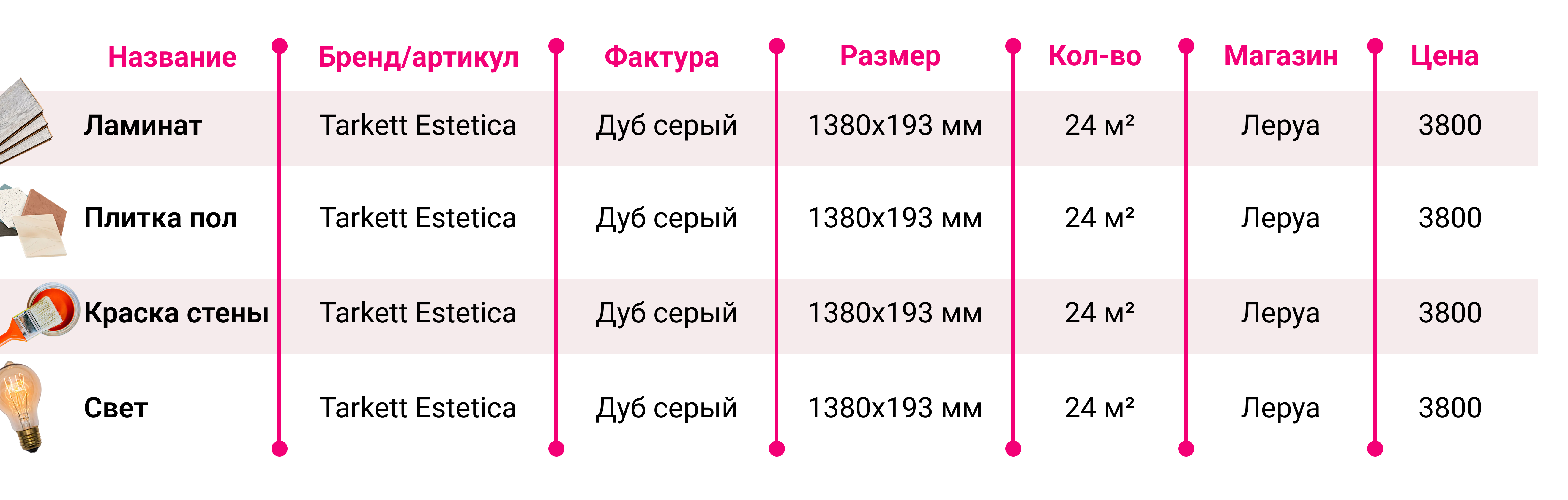 Дизайн: крок за кроком Дизайн-проєкт квартири своїми руками: покроковий план від замірів до кошторису.