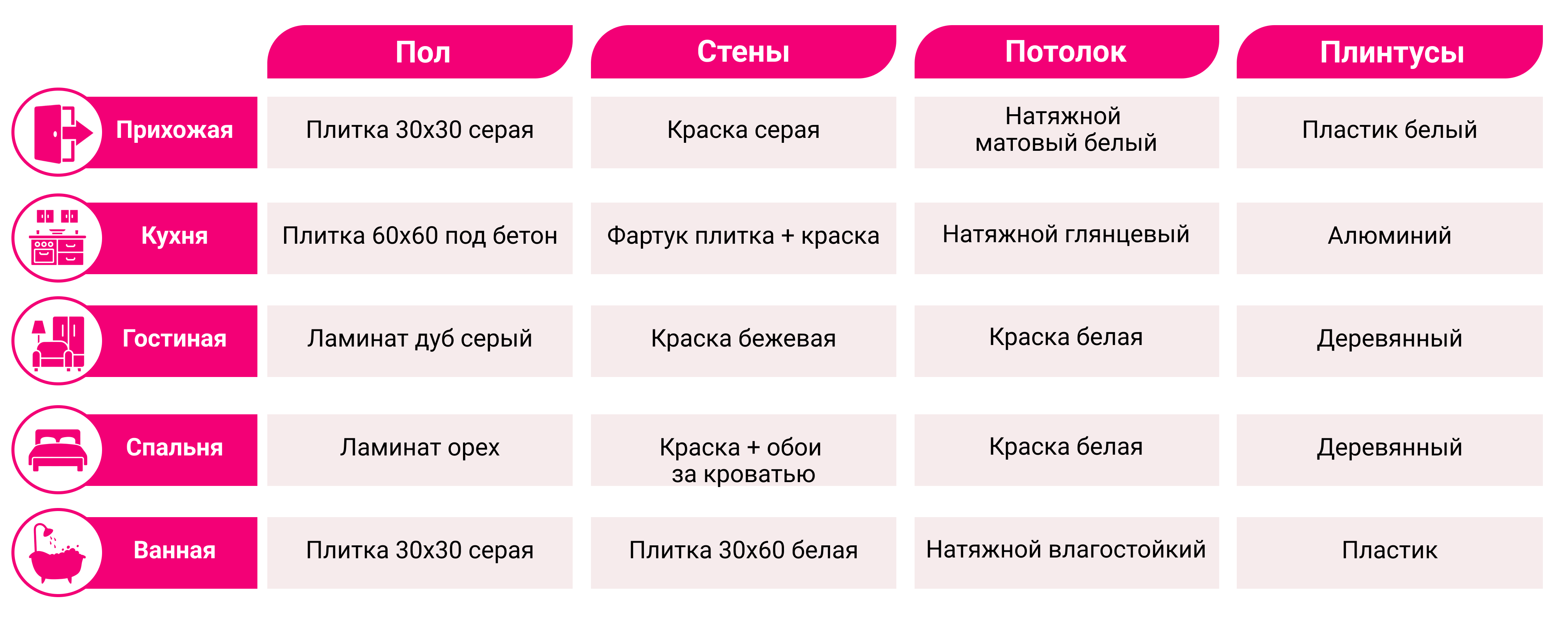 Покрокова інструкція дизайну Створення дизайн-проєкту: покрокова інструкція з візуалізацією сучасного та ергономічного інтер'єру квартири.