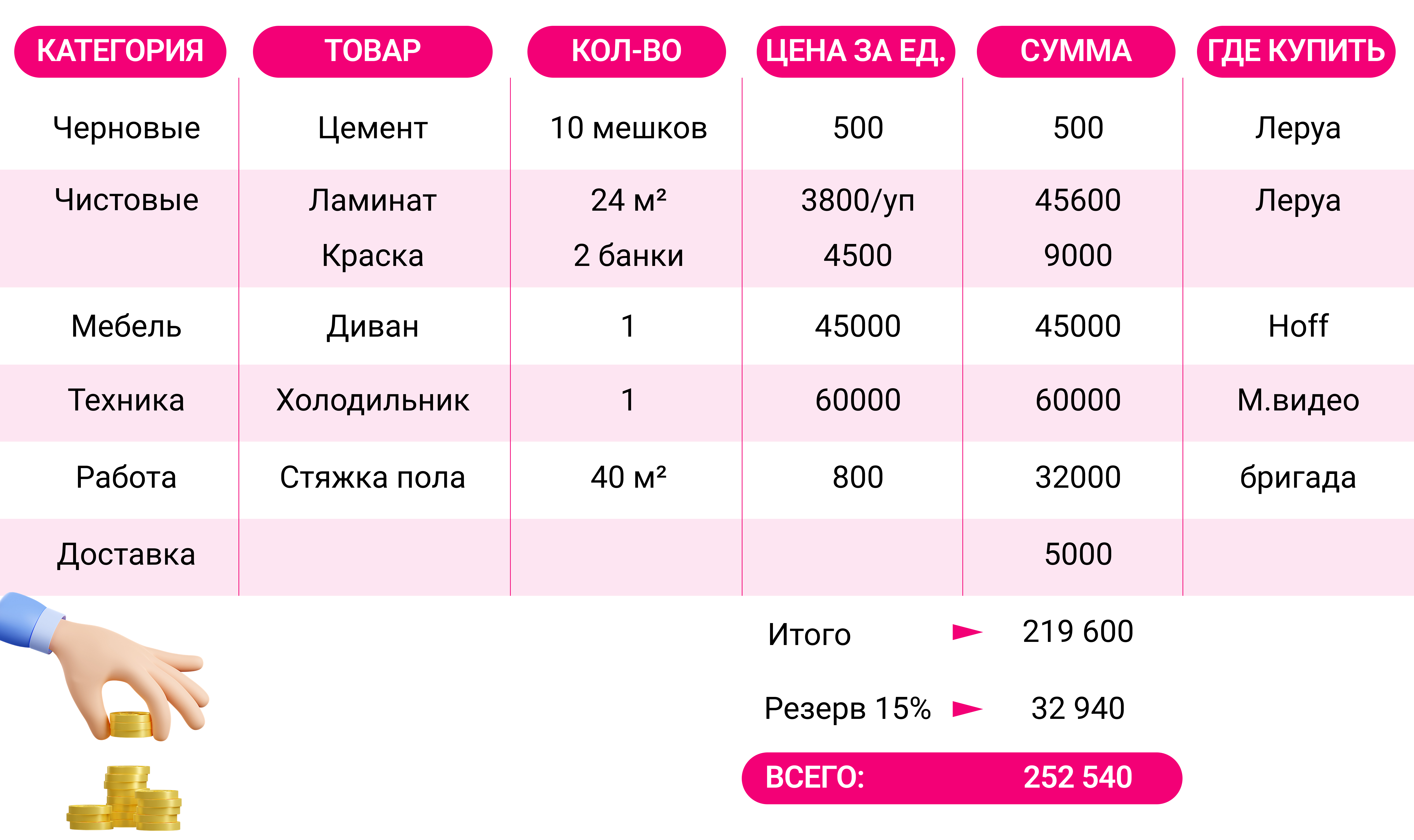 Зонування простору квартири Як зробити дизайн-проєкт квартири самостійно: планування та зонування простору.
