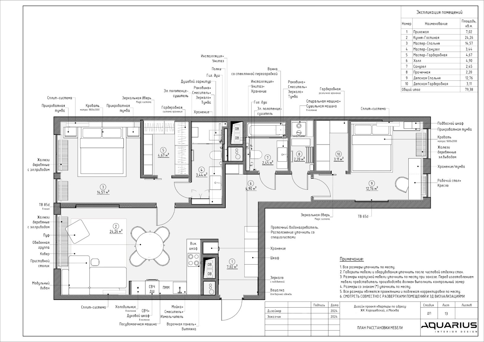 Розміри в дизайн-проєкті Детальний план дизайн-проєкту: розміри меблів та відстані між ними