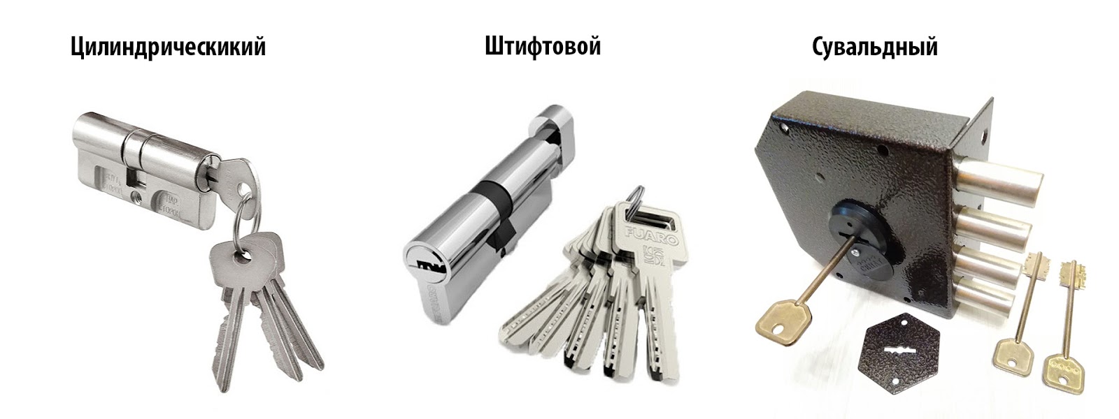 Активний захист оселі Активні методи захисту квартири: сигналізація, відеонагляд та швидке реагування