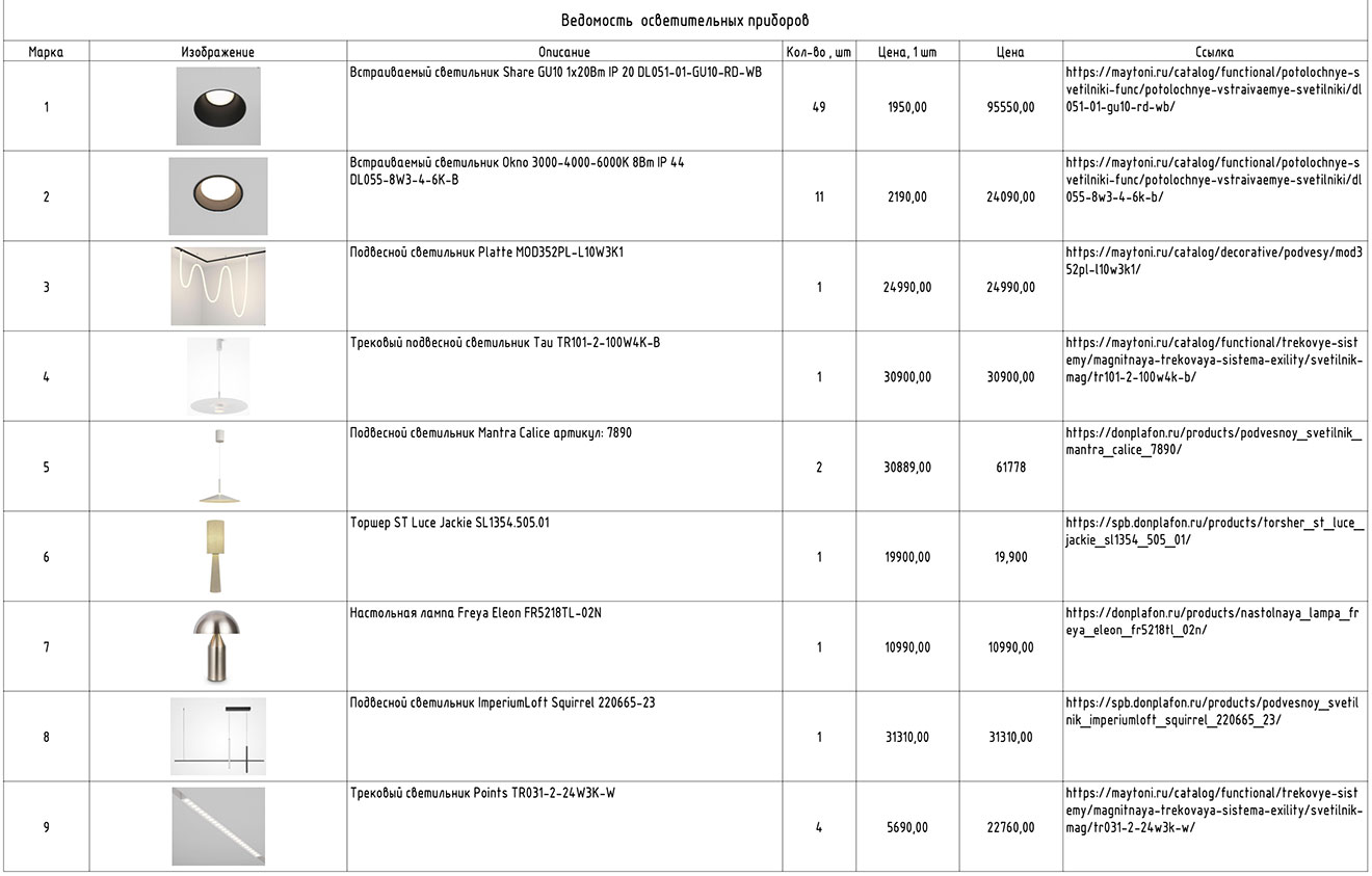 Етапи чистового ремонту Етапи чистового оздоблення: від шпаклювання стін до укладання підлоги, дизайн інтер'єру