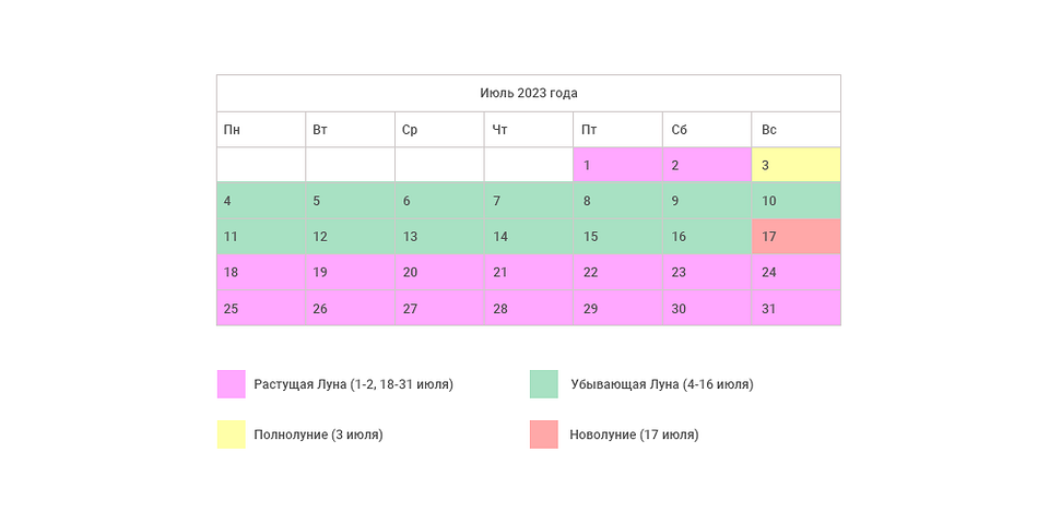 Планування посадок: Липень Графічне зображення місячного календаря на липень 2023 для планування посадок.