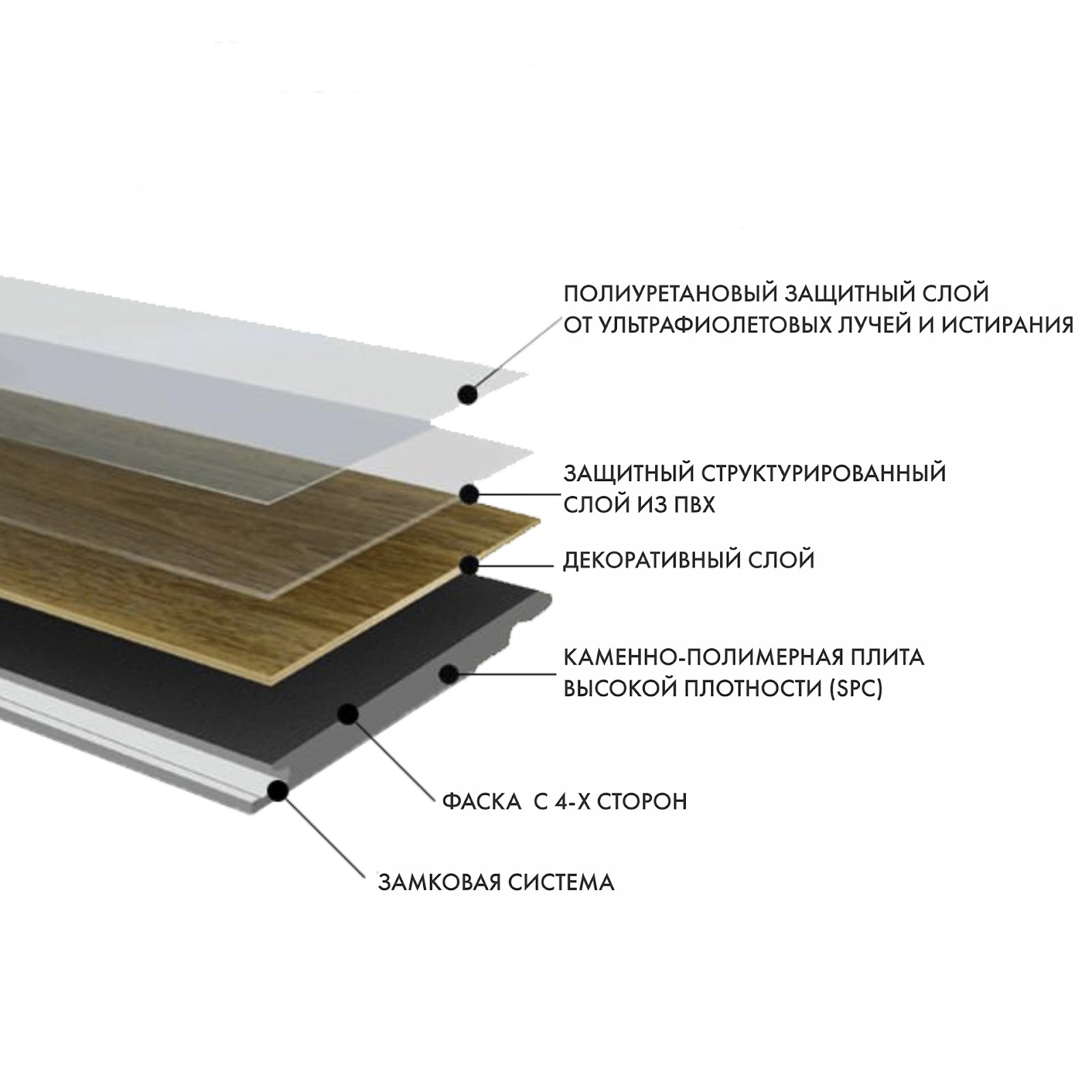 Кварцвініл для теплої підлоги Монтаж кварцвінілу на теплу підлогу: імітація дерева, водостійкість, замкове з'єднання.