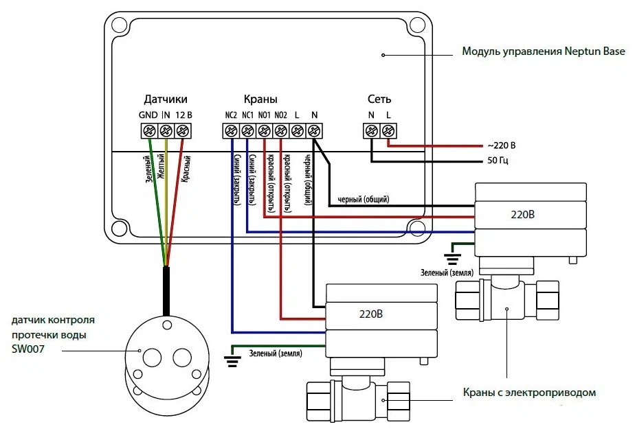 Датчики протікання Нептун Датчики протікання води системи Нептун: своєчасне виявлення та автоматичне перекриття води.