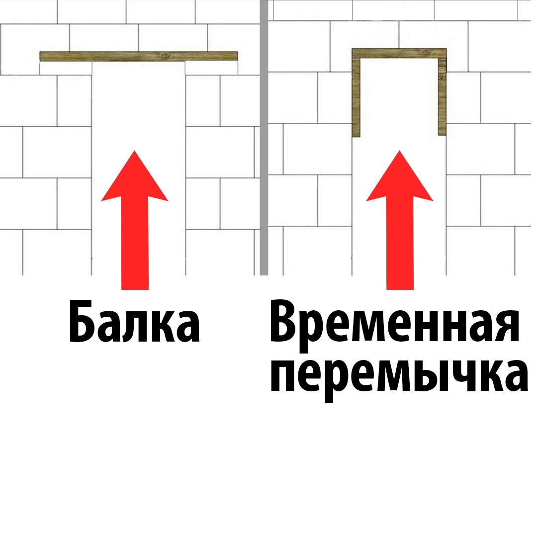 Інструменти для газоблоку: монтаж Інструменти для кладки перегородок з газоблоку, внутрішні роботи 2026, газоблок D300