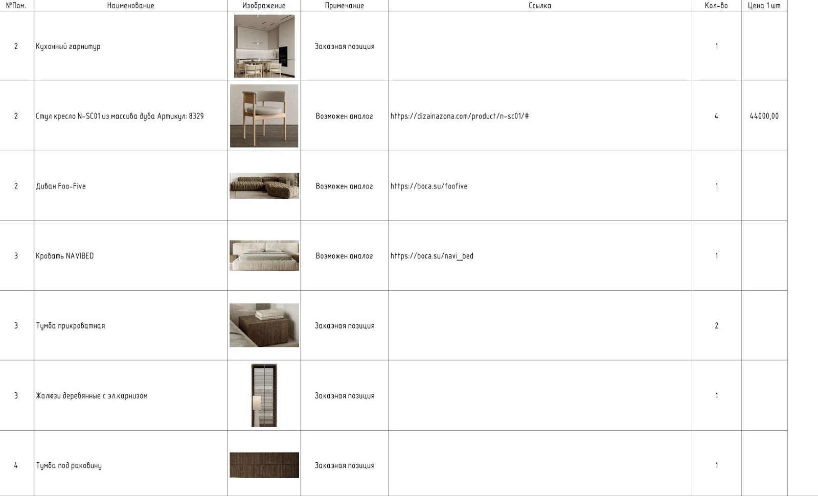 Унікальний інтер'єр Приклад дизайн-проекту: поєднання різних стилів для створення унікального інтер'єру квартири